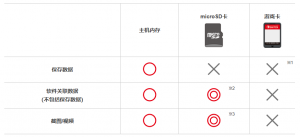 Switch主机内存容量选购建议 机身存储够用判断方法 Switch主机内存容量选购建议 机身存储够用判断方法